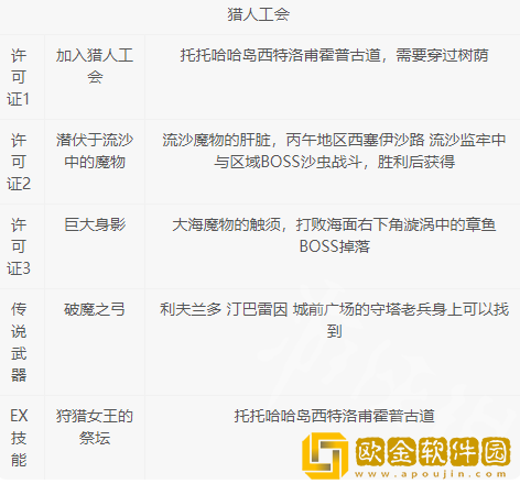 八方旅人2基础职业许可证获得 许可证怎么获得