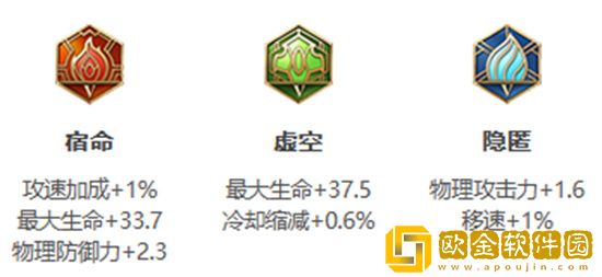 王者荣耀s30赛季哪吒怎么出装最好 王者荣耀s30赛季哪吒出装最新