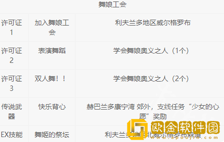 八方旅人2基础职业许可证获得 许可证怎么获得