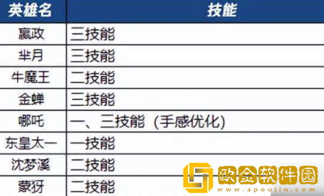 王者荣耀8月25日更新了什么 王者荣耀最新更新内容一览
