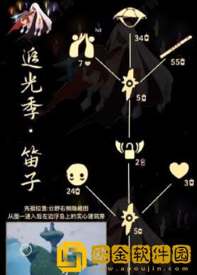 光遇3.9复刻先祖兑换图是什么样的-光遇3.9复刻先祖兑换图最新分享一览