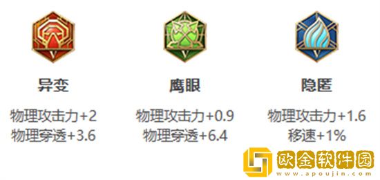 王者荣耀S30赛季夏洛特怎么出装 王者荣耀S30赛季夏洛特出装最新