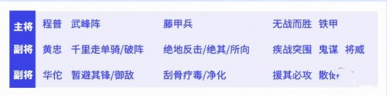 三国志战略版武锋程普怎么搭配战法 三国志战略版武锋阵程普阵容搭配