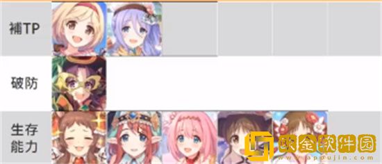 公主连结春黑阵容怎么玩 公主连结春黑阵容配置