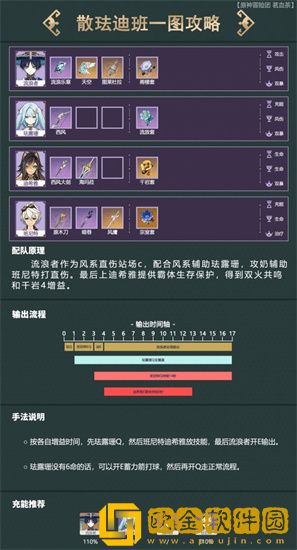 原神迪希雅怎么搭配队伍 原神迪希雅阵容推荐