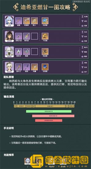 原神迪希雅怎么搭配队伍 原神迪希雅阵容推荐