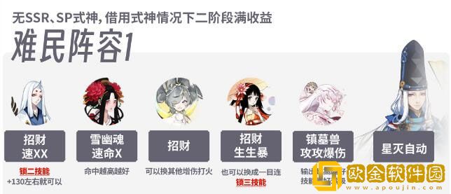 阴阳师决猎庭院阵容怎么搭配 决猎庭院阵容攻略
