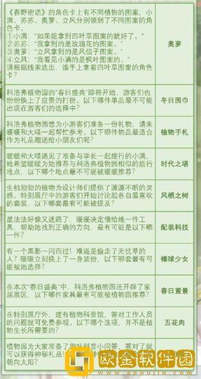 奇迹暖暖奇妙侦探社答案 奇迹暖暖奇妙侦探社攻略