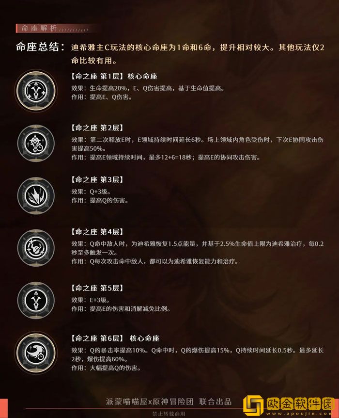 原神迪希雅命座有什么效果 原神迪希雅命座效果