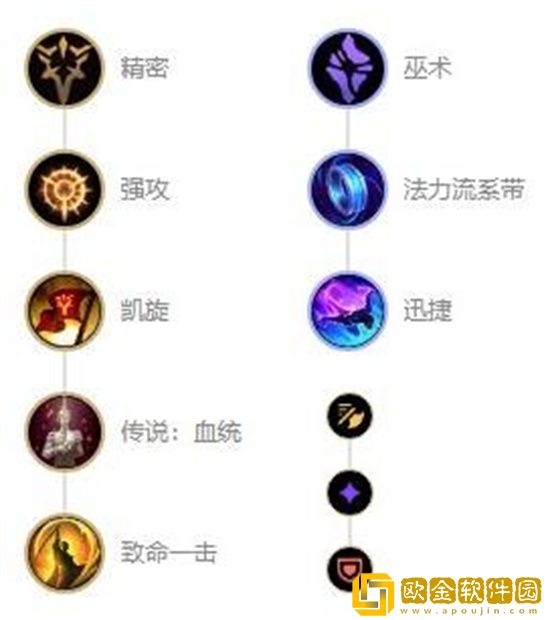 英雄联盟s13赏金怎么出装的 英雄联盟s13赏金出装指南