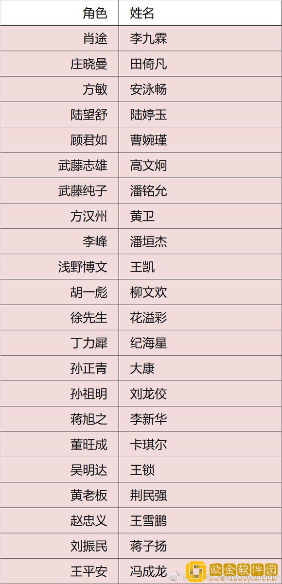 隐形守护者演员都是谁 全角色演员介绍