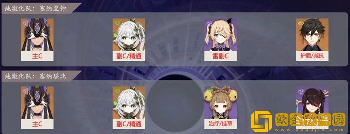 原神赛诺激化队怎么打 原神赛诺纯激化队打法攻略