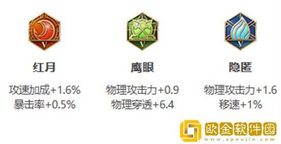 王者荣耀s30赛季后羿怎么出装备 王者荣耀s30赛季后羿出装攻略