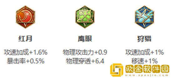 王者荣耀s30赛季马可怎么出装最好 王者荣耀s30赛季马可出装攻略