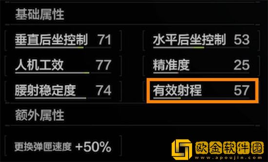 暗区突围有效射程是什么意思 暗区突围有效射程介绍