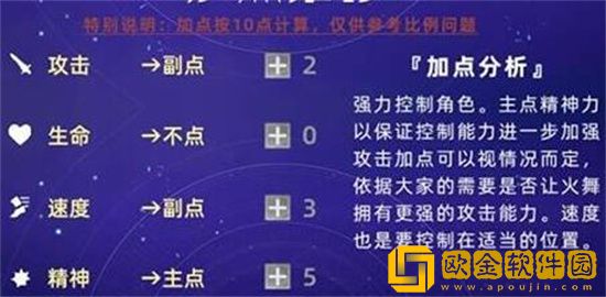 斗罗大陆魂师对决白沉香天赋怎么点 斗罗大陆魂师对决白沉香天赋加点推荐