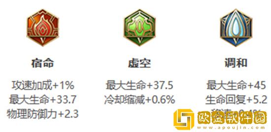 王者荣耀s30赛季盾山怎么出装,王者荣耀s30赛季盾山出装攻略
