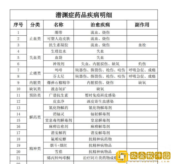 潜渊症全药品作用表明细 全疾病治疗方法表