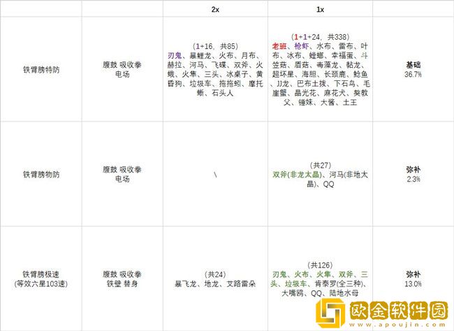 宝可梦朱紫铁臂膀努力值怎么点 铁臂膀努力值点法