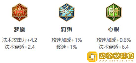 王者荣耀s30司空震怎么出装最强 王者荣耀s30司空震出装攻略