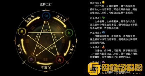 无尽洪荒五行选哪一个适合平民 无尽洪荒平民玩家五行选择推荐
