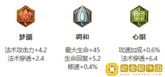 王者荣耀s30赛季西施怎么出装 王者荣耀s30赛季西施出装攻略