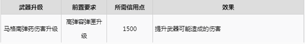 木卫四协议升级推荐 木卫四协议武器升级推荐