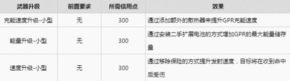 木卫四协议升级推荐 木卫四协议武器升级推荐
