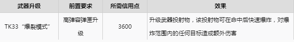 木卫四协议升级推荐 木卫四协议武器升级推荐