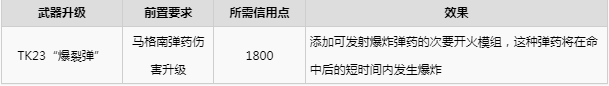 木卫四协议升级推荐 木卫四协议武器升级推荐