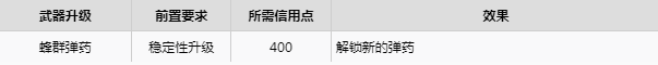 木卫四协议升级推荐 木卫四协议武器升级推荐