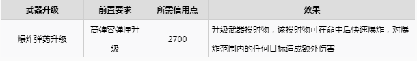 木卫四协议升级推荐 木卫四协议武器升级推荐