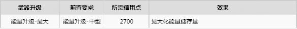 木卫四协议升级推荐 木卫四协议武器升级推荐