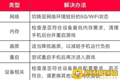 巅峰极速黑屏闪退卡顿怎么办 巅峰极速黑屏闪退卡顿解决方法