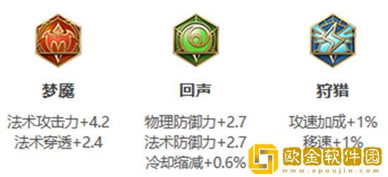 王者荣耀s30赛季孙膑怎么出装 王者荣耀s30赛季孙膑出装攻略