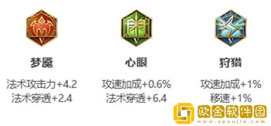 王者荣耀s30赛季金蝉怎么出装 王者荣耀s30赛季金蝉出装攻略