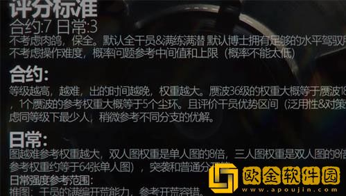 明日方舟六星干员哪些比较厉害 六星干员强度排行榜