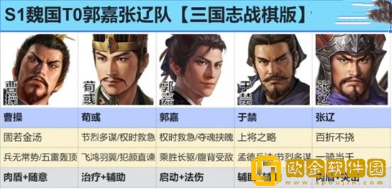 三国志战棋版S1魏国怎么搭配阵容 三国志战棋版S1魏国搭配阵容攻略