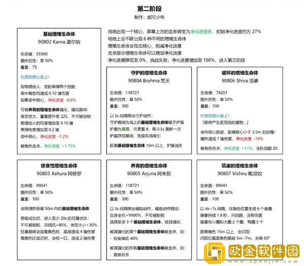 原神草龙王周本怎么通关 草龙王周本通关技巧