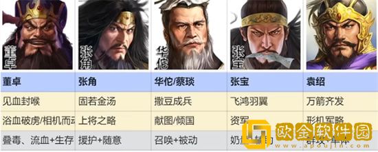 三国志战棋版群雄召唤怎么玩 三国志战棋版群雄召唤流玩法攻略