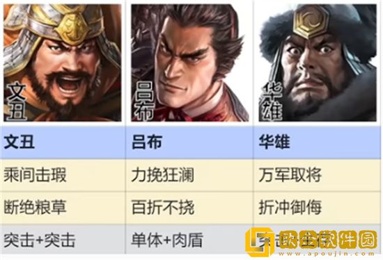 三国志战棋版群雄召唤怎么玩 三国志战棋版群雄召唤流玩法攻略