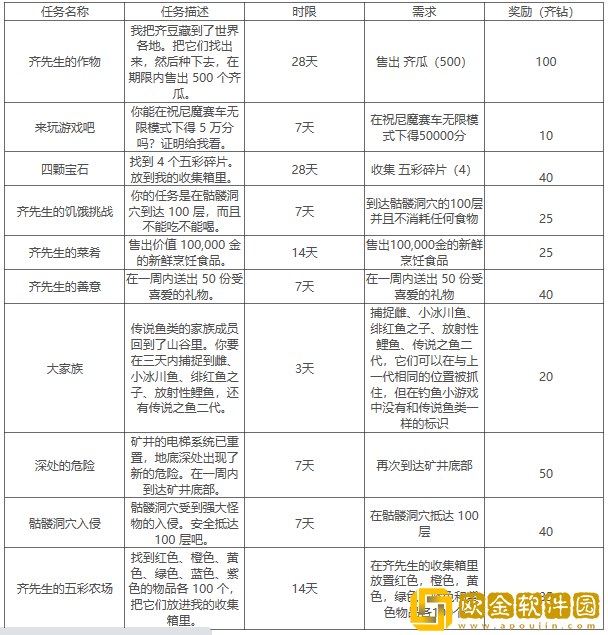 星露谷物语齐先生任务有哪些 齐先生任务介绍