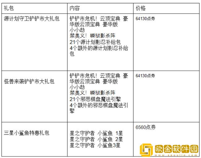 云顶之弈小鲨鱼特惠礼包 云顶之弈礼包都有哪些东西