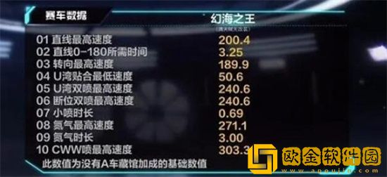 qq飞车手游幻海之王值得入手吗 qq飞车手游幻海之王怎么样