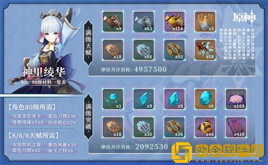 原神神里绫华突破材料有哪些 原神神里绫华突破材料一览