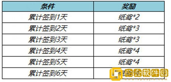 王者荣耀纸鸢怎么获取 王者荣耀纸鸢获取方法