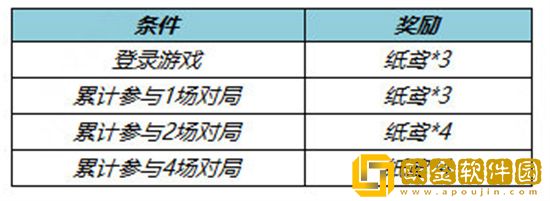 王者荣耀纸鸢怎么获取 王者荣耀纸鸢获取方法