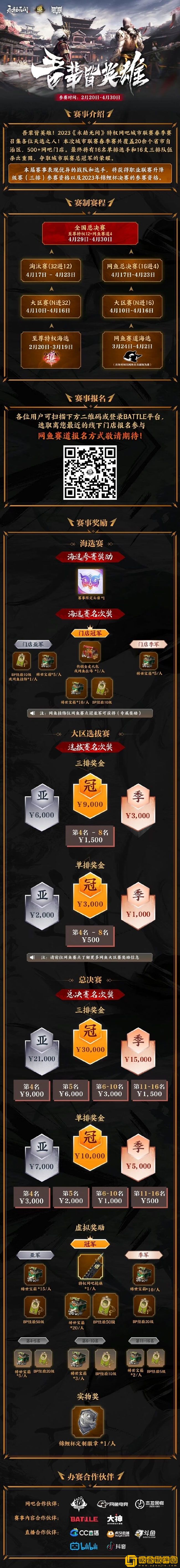 2023《永劫无间》城市联赛春季赛，现已诞生287个赛点冠军！