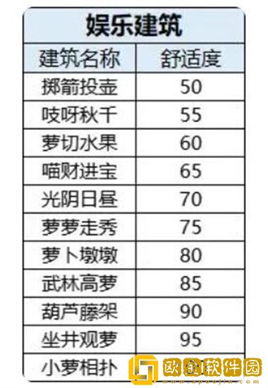 桃源深处有人家怎么提升舒适度 桃源深处有人家提升舒适度攻略