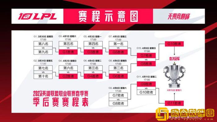2023lpl春季赛季后赛在哪打 赛程时间安排表